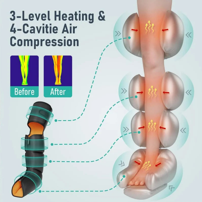 3-in-1 Full Leg Compression Massager with Heat