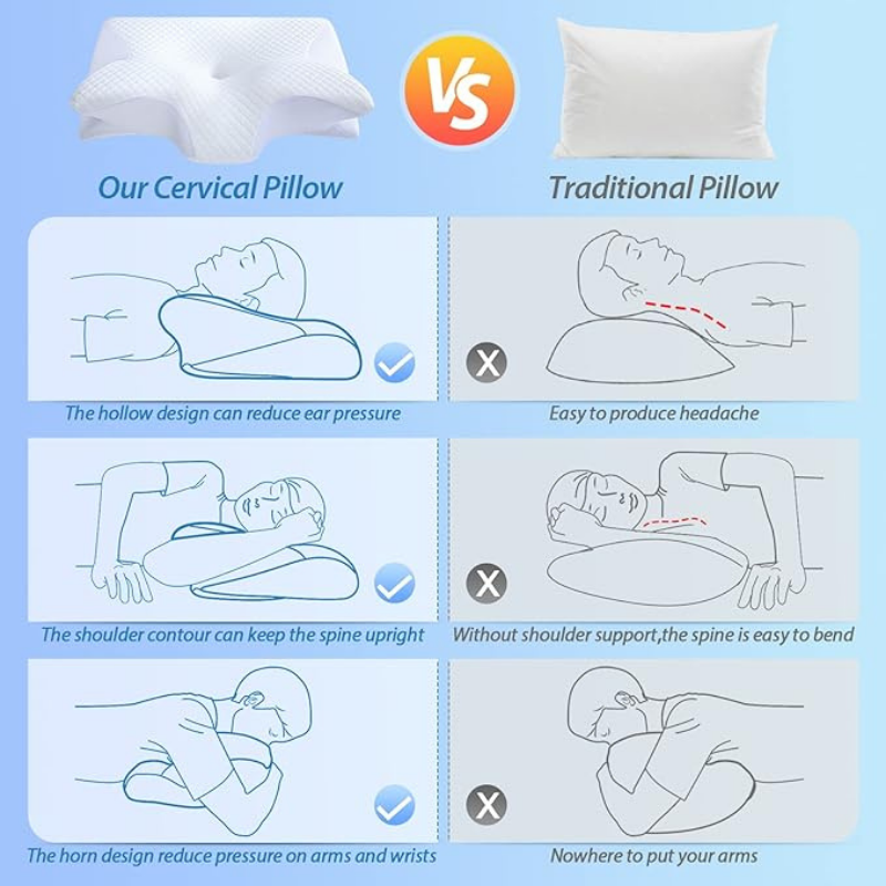 Orthopedic Memory Foam Cervical Pillow 2 in 1 Ergonomic Contour for Neck Pain Contoured Support Pillows for Side Back Stomach Sleepers