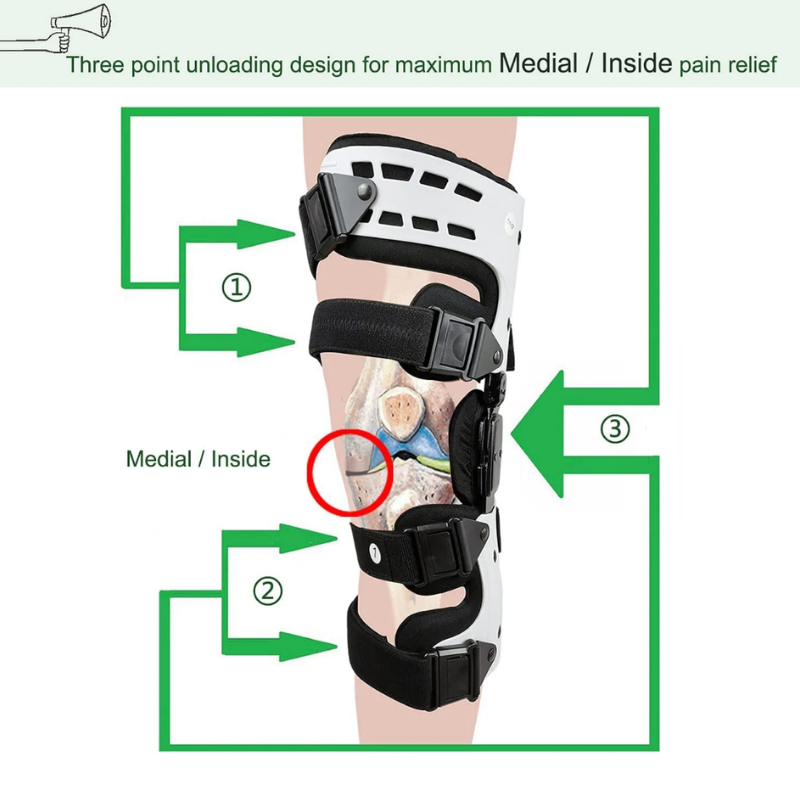 Adjustable ROM Hinged Knee Brace with Extension Stops – Stability Support