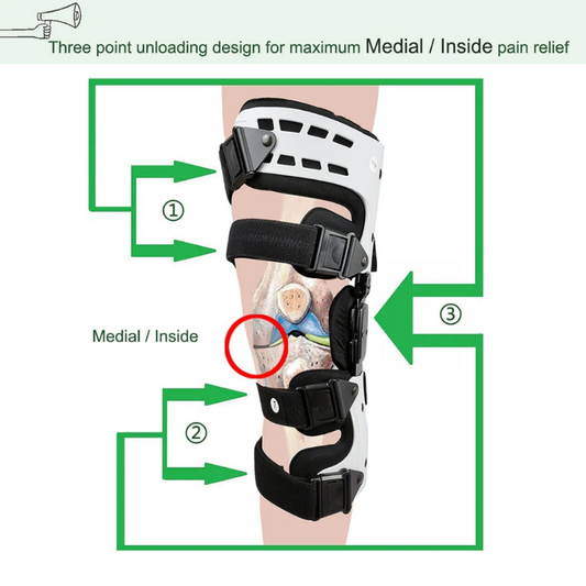 Adjustable ROM Hinged Knee Brace with Extension Stops – Stability Support