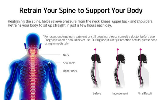 Posture Corrector Spine and Back Support Providing Pain Relief for Neck Back Shoulders Adjustable Breathable Back Brace Unisex-Body Support-Fit Sports