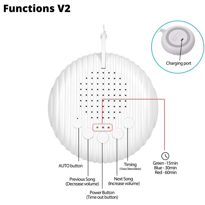 White Noise Machine USB Rechargeable Timed Shutdown Sleep Sound Machine For Sleeping Relaxation for Baby Adult Office Travel