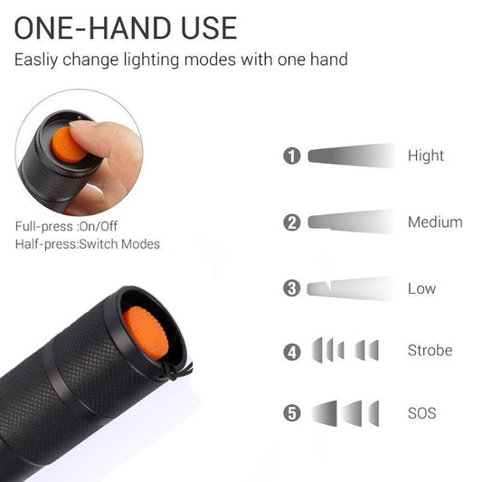 SUPER Bright Multi Use Bike Light, 12000 Lumens, 5 Modes, ZOOM, Waterproof And Easy Recharge-Bike Accessories-Fit Sports