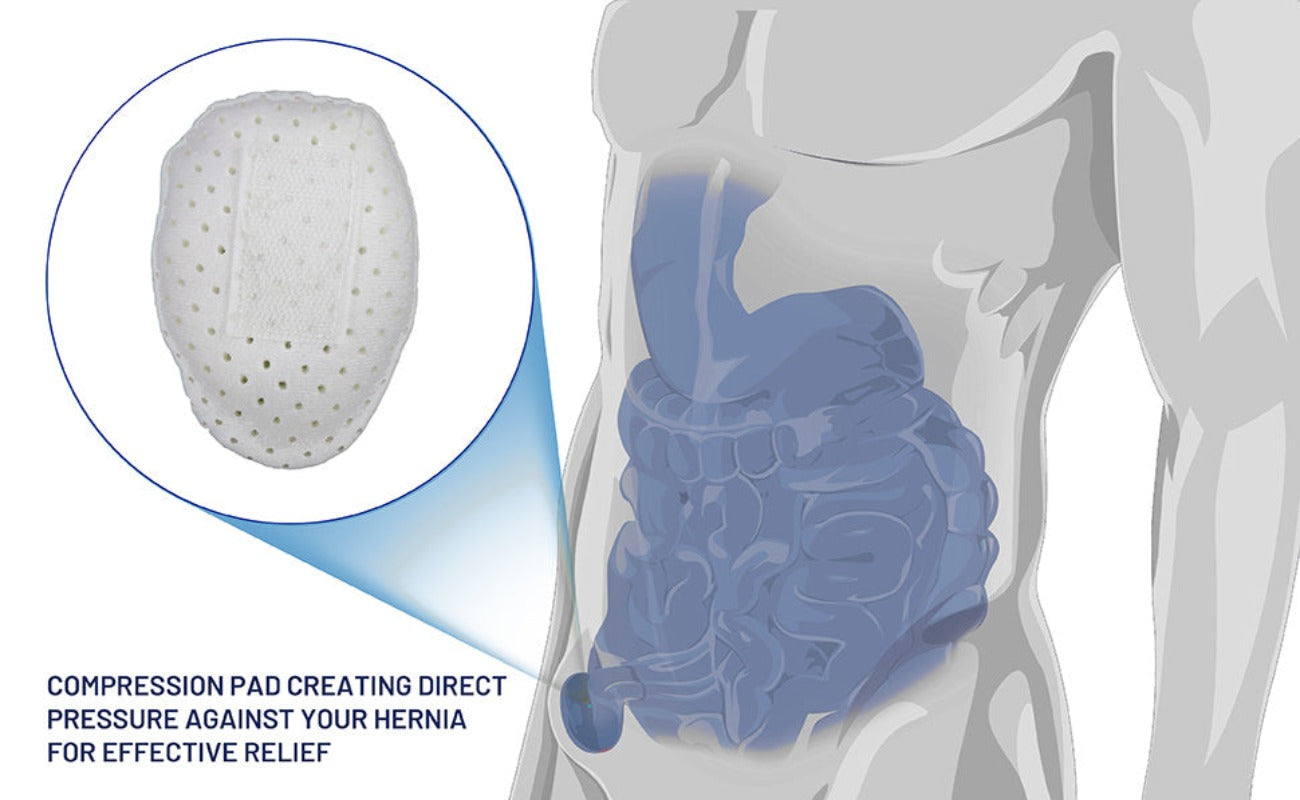 Adjustable Inguinal Hernia Belt For Men Left or Right Side