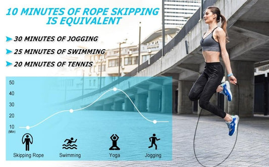 Pro High Speed Jump Rope Skipping Rope Fitness Jump Ropes Adjustable Cables Crossfit Jump Rope Double Unders Boxing Jumping Rope-Fitness Accessories-Fit Sports
