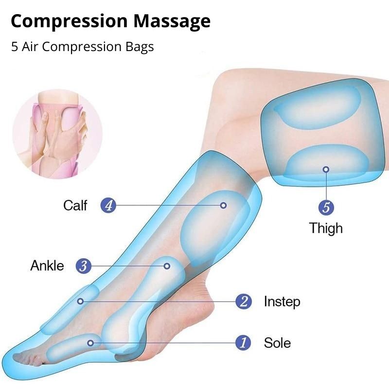Foot Massager And Leg Massager for Circulation Relaxation with Heating Hand-held Controller 6 Modes 3 Intensities Unisex-Body Support-Fit Sports