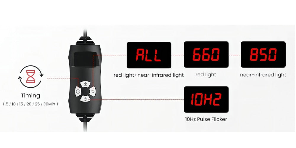 Red & Near Infrared LED Light Belt 660nm 850nm Adjustable Wrap