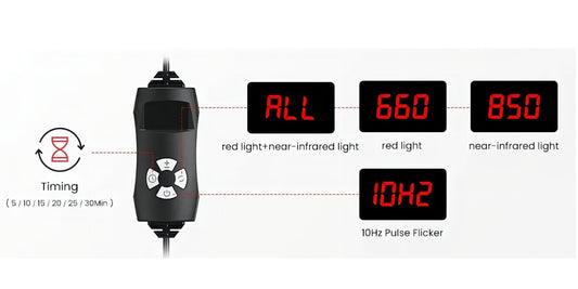 Red & Near Infrared LED Light Belt 660nm 850nm Adjustable Wrap