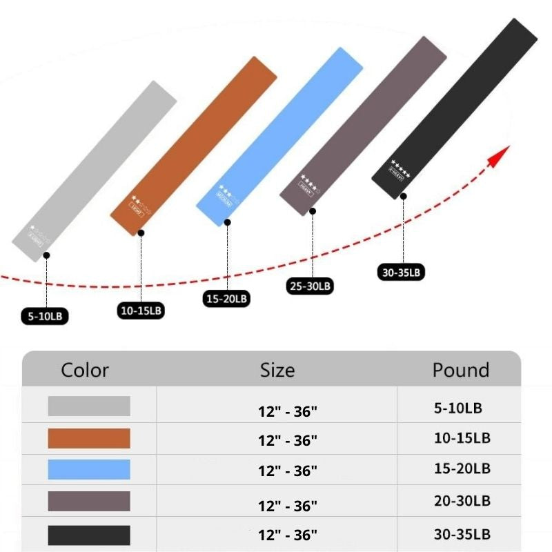 Resistance Bands Set Latex Resistance Bands Great For Home Workouts Fitness Training Yoga Gym Strength Training-Fitness Accessories-Fit Sports