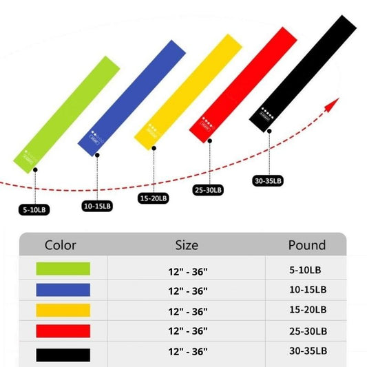Resistance Bands Set Latex Resistance Bands Great For Home Workouts Fitness Training Yoga Gym Strength Training-Fitness Accessories-Fit Sports