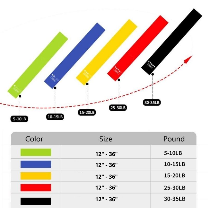 Resistance Bands Set Latex Resistance Bands Great For Home Workouts Fitness Training Yoga Gym Strength Training-Fitness Accessories-Fit Sports