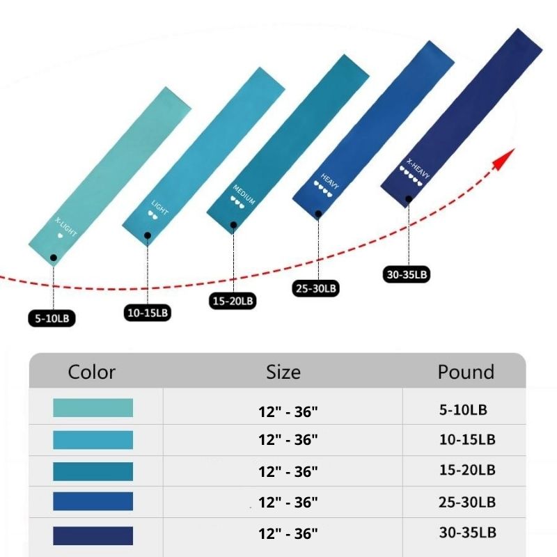 Resistance Bands Set Latex Resistance Bands Great For Home Workouts Fitness Training Yoga Gym Strength Training-Fitness Accessories-Fit Sports