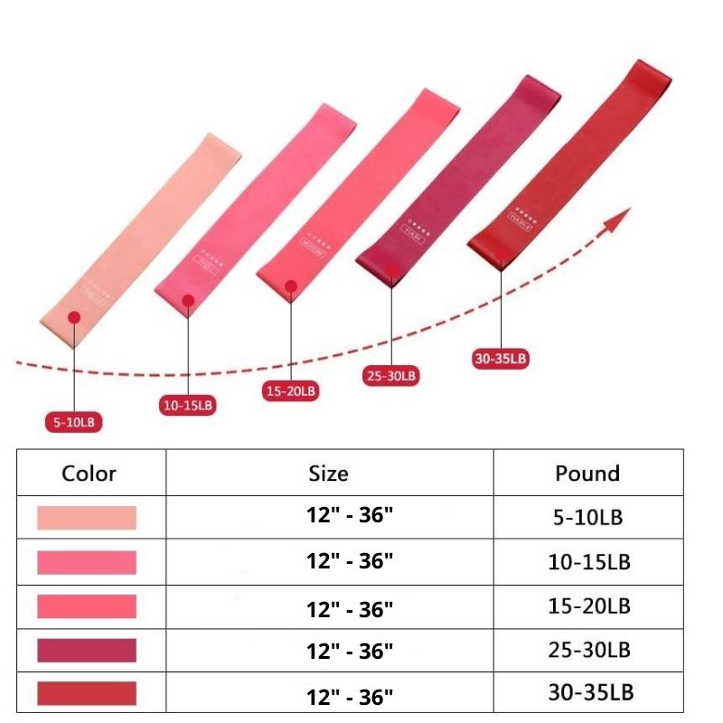 Resistance Bands Set Latex Resistance Bands Great For Home Workouts Fitness Training Yoga Gym Strength Training-Fitness Accessories-Fit Sports