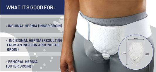 Adjustable Groin Support Belt for Left or Right Side Comfort