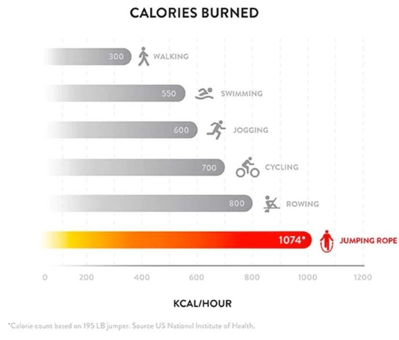 Pro High Speed Jump Rope Skipping Rope Fitness Jump Ropes Adjustable Cables Crossfit Jump Rope Double Unders Boxing Jumping Rope-Fitness Accessories-Fit Sports