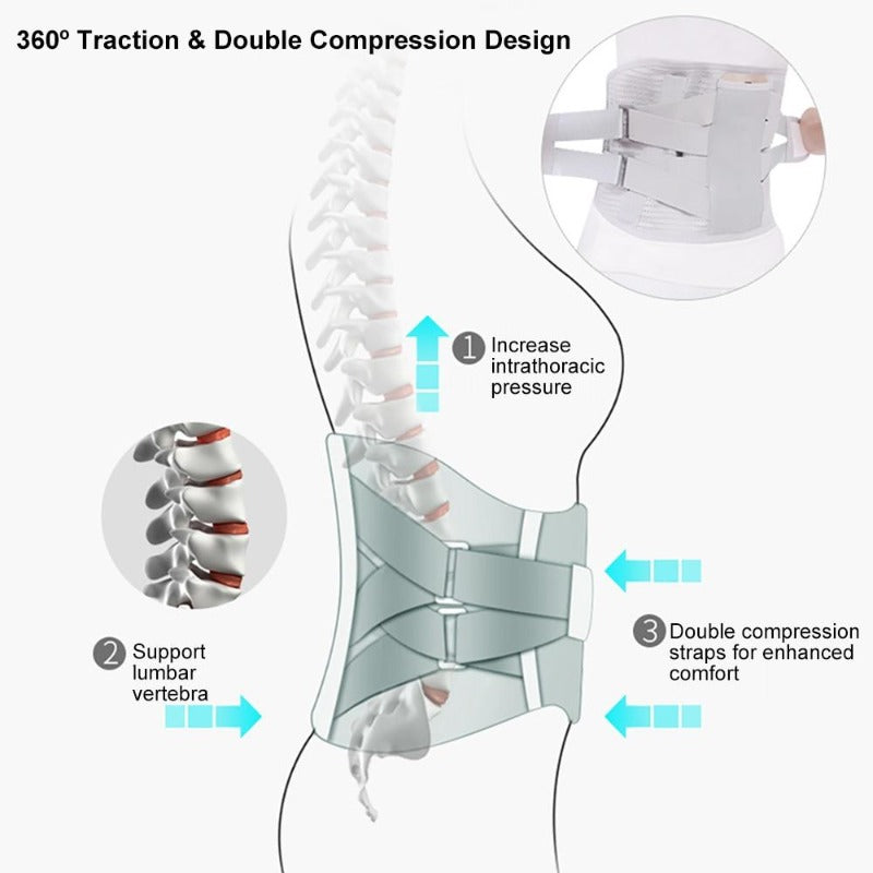 Back Support Belt With 3 Steel Stays Relief for Back Pain Herniated Disc Sciatica Scoliosis Lumbar Support Breathable Mesh Design-Body Support-Fit Sports