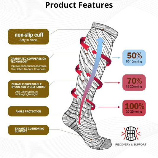 20–30 mmHg Compression Socks for Running, Travel & Work