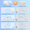 Orthopedic Memory Foam Cervical Pillow 2 in 1 Ergonomic Contour for Neck Pain Contoured Support Pillows for Side Back Stomach Sleepers