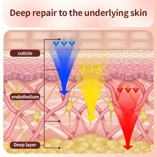 7-Color LED Face Mask – Photon Light Therapy for Anti-Aging, Acne & Skin Rejuvenation