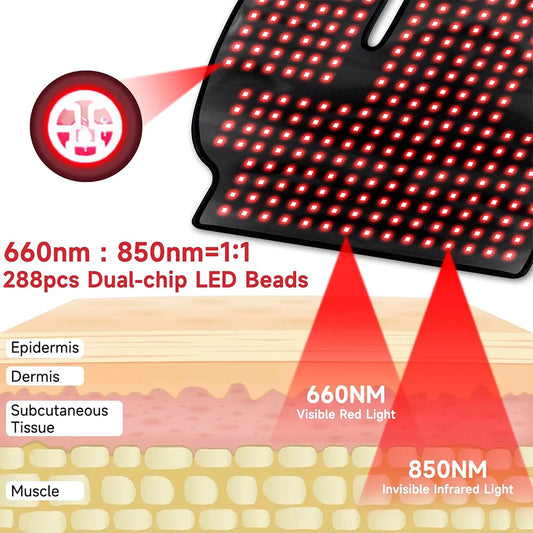 Wearable Red Light Therapy Wrap for Neck, Shoulder & Back | 288 LEDs 660nm & 850nm