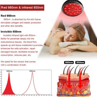 54W LED Red Light Therapy Lamp 660nm & 850nm | 18-Chip Dual Wavelength with Floor Stand