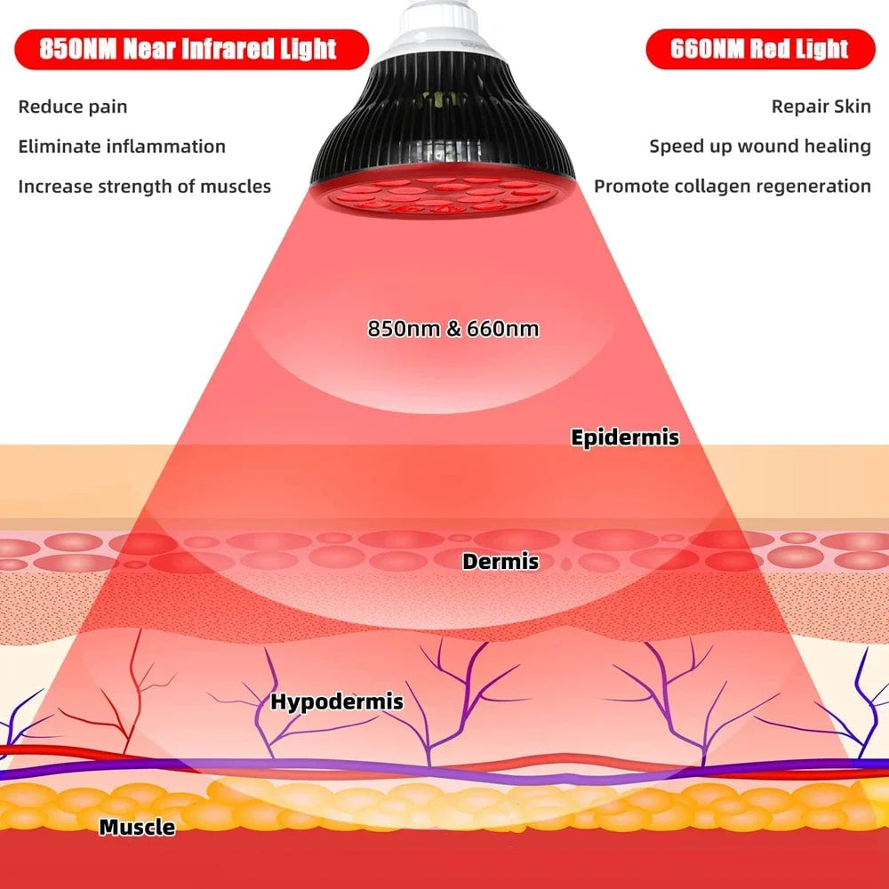 54W LED Red Light Therapy Lamp 660nm & 850nm | 18-Chip Dual Wavelength with Floor Stand