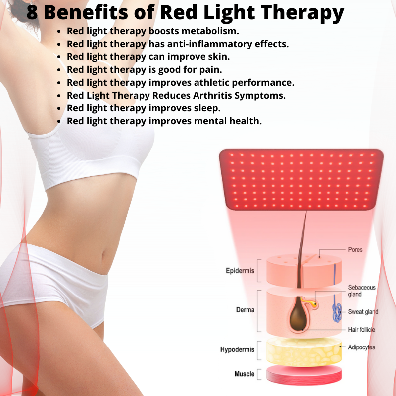 Red & Near Infrared LED Light Belt – Adjustable Wrap