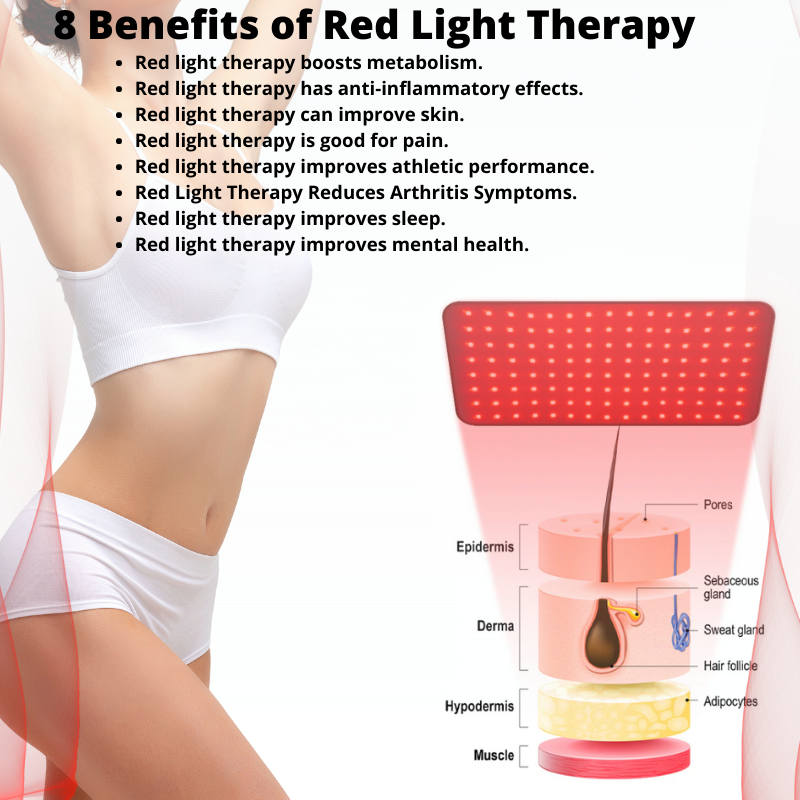 Infrared LED Red Light Therapy Belt 850nm+660nm Light Wave Muscle Recovery Pain Relief