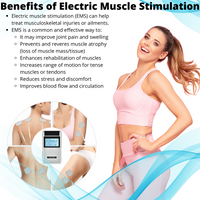 EMS Muscle Stimulator | 15 Mode 4 Channel 20 Intensity Levels