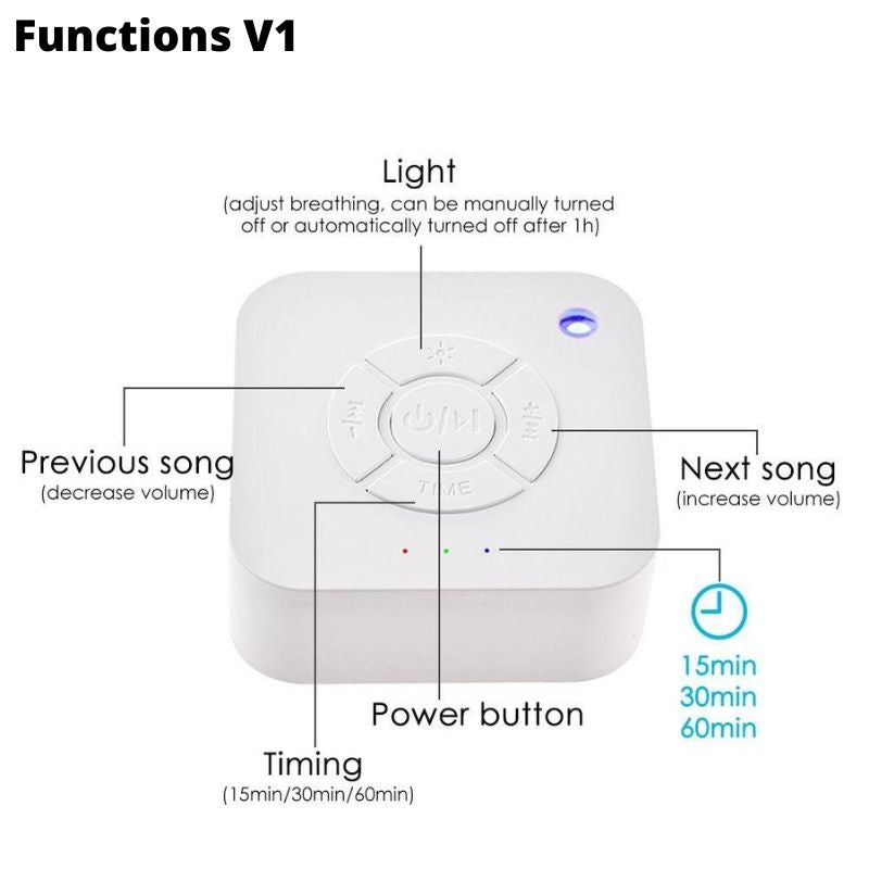 White Noise Machine USB Rechargeable Timed Shutdown Sleep Sound Machine For Sleeping Relaxation for Baby Adult Office Travel