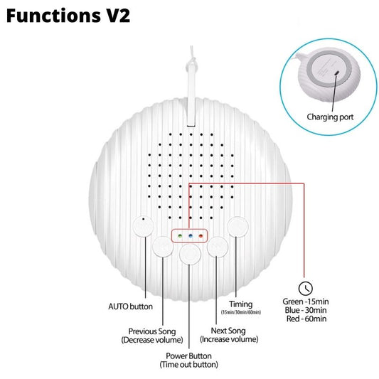 White Noise Machine USB Rechargeable Timed Shutdown Sleep Sound Machine For Sleeping Relaxation for Baby Adult Office Travel