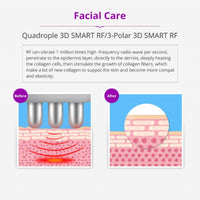 Facial & Body Slimming Machine For Spa or Home Use