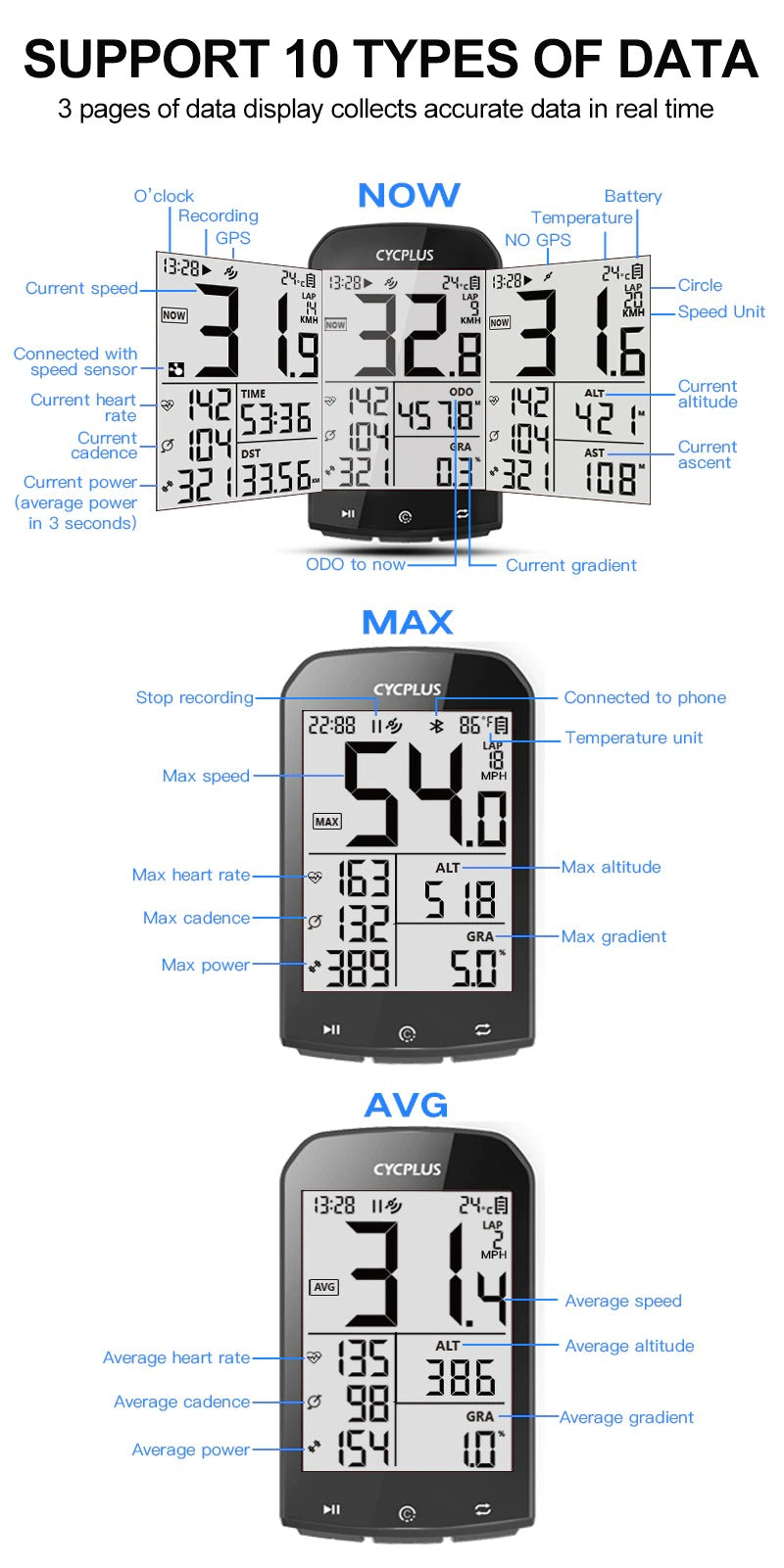 Bike Computer With Heart Rate Sensor 2.9 inch LCD Screen GPS Wireless Odometer Speedometer